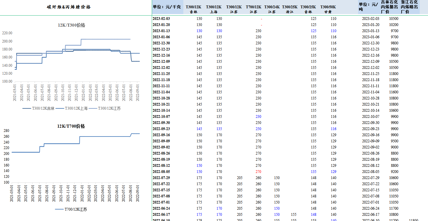 俄罗斯专享会·(中国区)官网