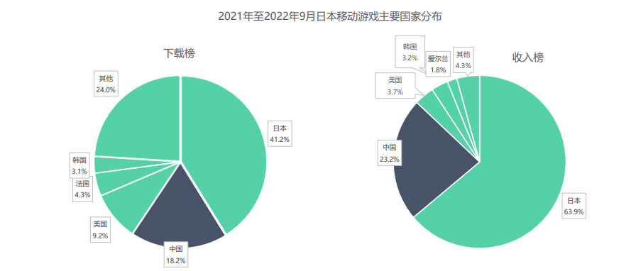 俄罗斯专享会·(中国区)官网