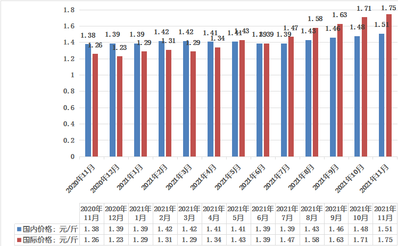 俄罗斯专享会·(中国区)官网