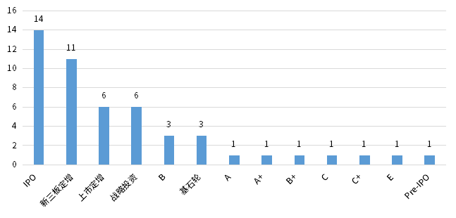 俄罗斯专享会·(中国区)官网