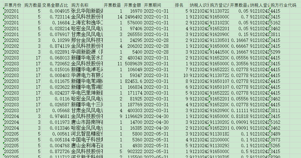 俄罗斯专享会·(中国区)官网